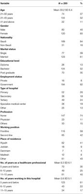 Mental Health Outcomes of Healthcare Providers During COVID-19 Pandemic in Saudi Arabia: A Cross-Sectional Study